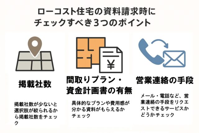 ローコスト住宅資料請求サービスを利用する前に知っておきたいポイント