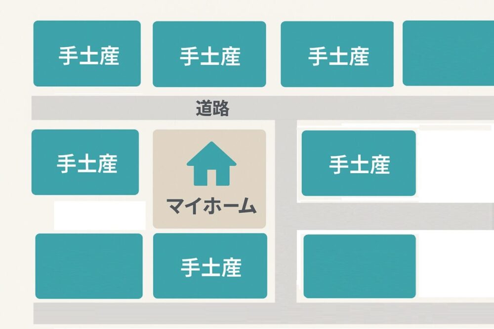 向こう三軒両隣を図に示したイラスト 